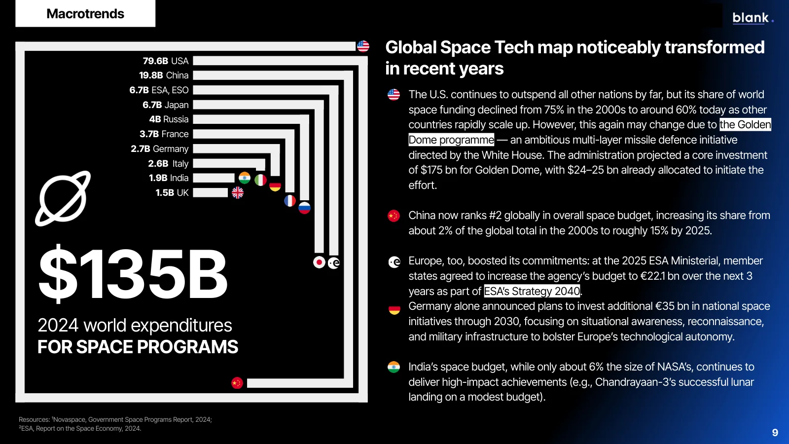 Slide on the $135 billion of world spending on space programs in 2024